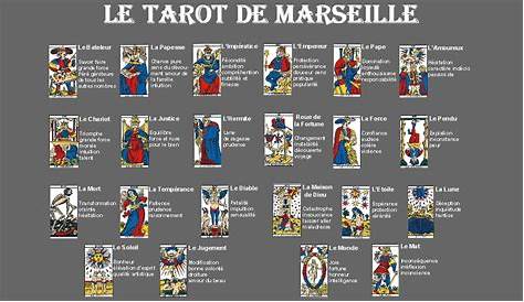Un infographic pour récapituler les significations des cartes du Tarot
