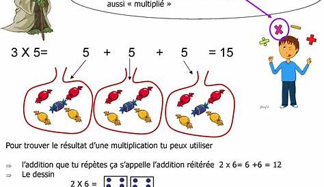 Ateliers : La multiplication ( initiation ) | Bout de Gomme Math Tables