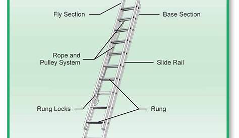 Extension Ladder Parts Aluminum Rubber