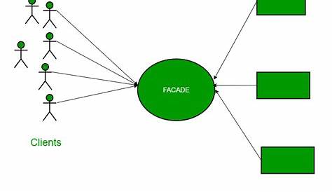 Facade Design Pattern Real World Example A Guide To Specifying Curved And Perforated Aluminium