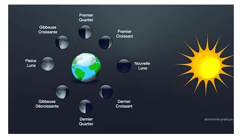 Phases de la Lune : explication du phénomène en détail