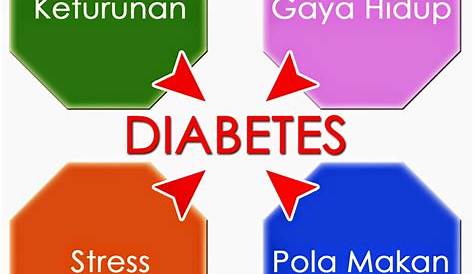 Ini Faktor Penyebab Diabetes Mellitus, Pola Hidup Tak Sehat