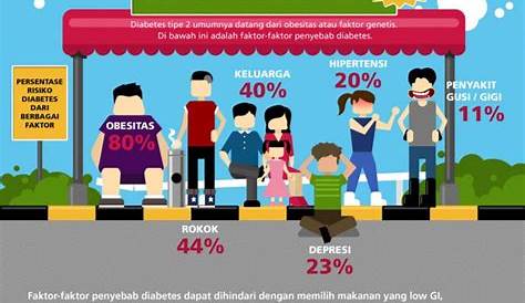 Penyebab Diabetes Tipe 2 - IndoTopInfo.com