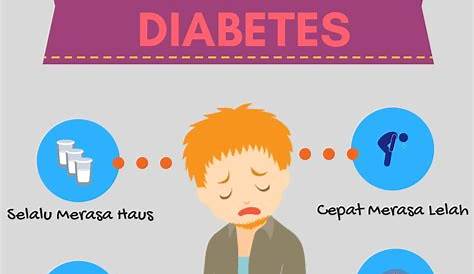 Apa Saja Faktor Risiko Penyebab Diabetes Melitus Yang Tidak Bisa Di