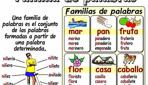 Familias de palabras – Cuaderno de clase
