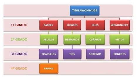 Educación estudia un permiso retribuido para padres con hijos en casa