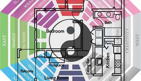 How To Design Your Own Feng Shui House - HubPages