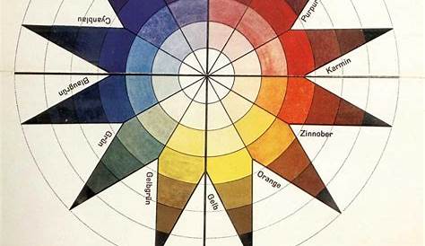 Farbenlehre 2 Johannes Itten: Die Kunst der Farbe Der komplette