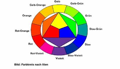 Der Farbkreis nach Itten