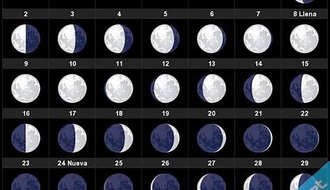 Calendario de fases lunares 2020 Hemisferio norte - Zodiacomágico