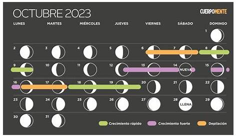 ¿Cuánto dura cada Fase Lunar? | Entretenimiento | Caracteristicas de la