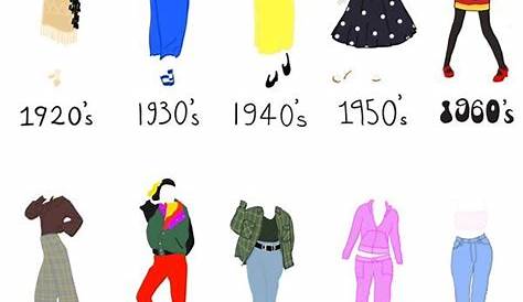 Fashion Trends 50 Years Ago