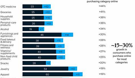 Survey Consumer sentiment on sustainability in fashion McKinsey