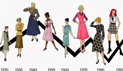 Fashion Trends History