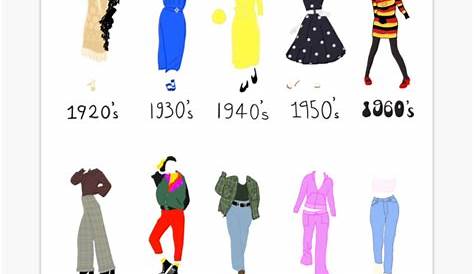 Fashion Evolution Through Decades 1920s 2020s Trends (2022)