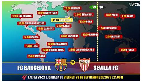 Resumen de FC Barcelona vs Sevilla FC (4-2) - YouTube