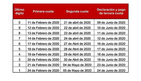 Calendario de la fecha de pago del dinero o agenda en el calendario