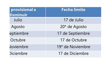 Pago provisional o definitivo, ¿cuál te conviene?