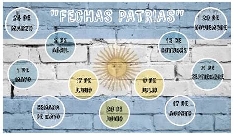 Informática 2do Año: FECHAS PATRIAS