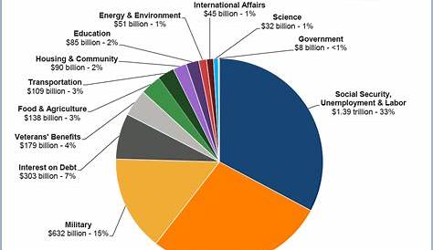 Federal Funding – Compliance, Accounting, and Reporting Basics - Cerini