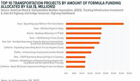 Federal Rail Crossing Grants Moving Across America - National League of