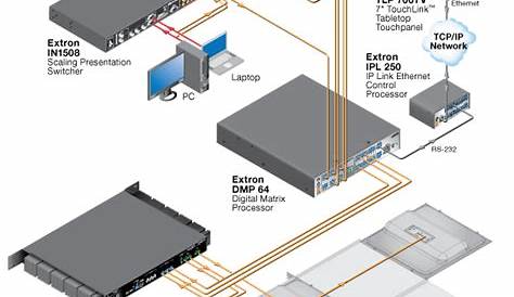 Ff 220T Setup Guide Extron Electronics