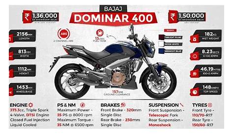 Así es la nueva Bajaj Dominar 400 UG 2.0 2020: Ficha técnica y precio