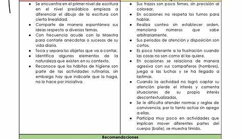 Ficha Descriptiva Para Los Alumnos