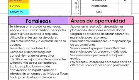 Ficha Descriptiva Del Alumno Prescolar Imagenes Educativas | Unamed