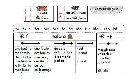 Sons et dictées CE1 : remise à jour 2016 | Ce1, Phonologie ce1, Bout de