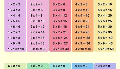 Table De Multiplications A Imprimer Gratuit