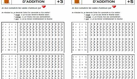 A tables ! (avec images) | Calcul ce2, Maths ce2, Mathématiques