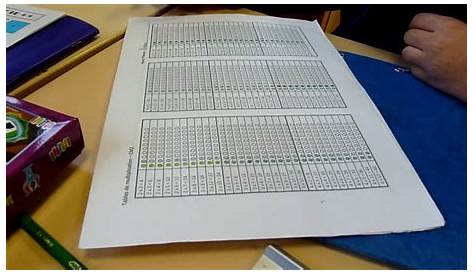 the table de multiplication is shown in spanish