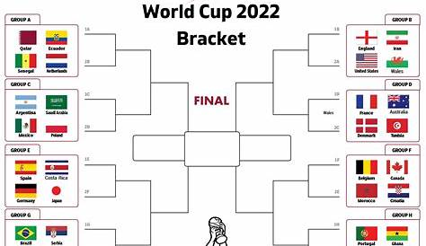 Printable 2018 FIFA World Cup Bracket