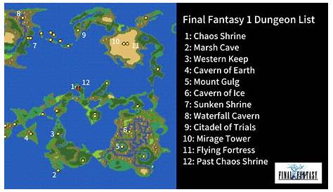 Final Fantasy: The 10 Biggest Hidden Secrets (Across All Games)