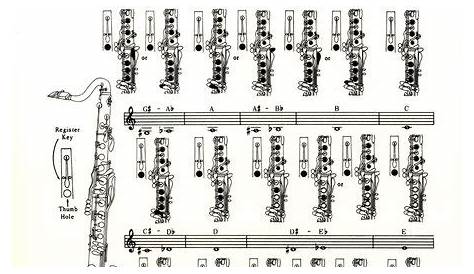 Instrument Fingering Charts Guy B. Brown Music