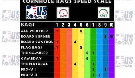 Professional Speed Bag Size Chart Literacy Basics