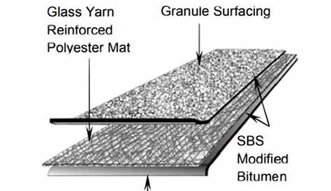 Firestone Sbs Cap Sheet