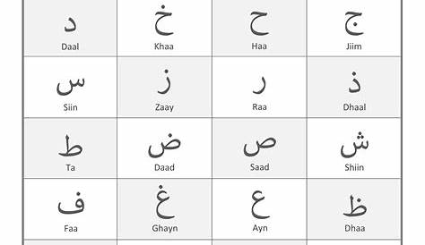Arabic alphabet, ABC Names in Arabic