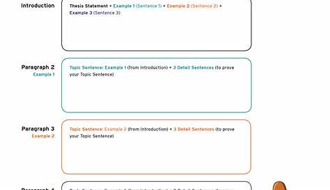 019 Five Paragraph Essay Graphic Organizer Example Collection Of
