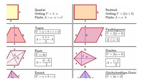 Formeln: Flächen und Volumen - Mathesite