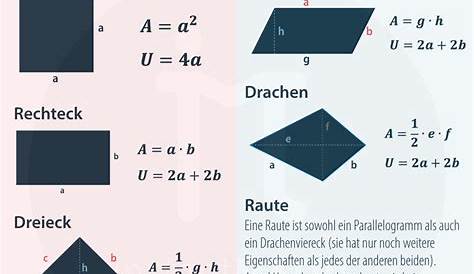 Parallelogramm: Umfang und Flächeninhalt vom Parallelolgramm | schnell