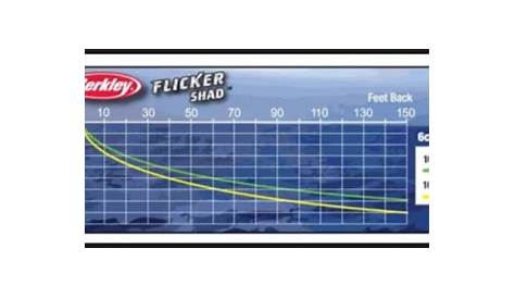 Depth Chart Flicker Minnow Dive Chart