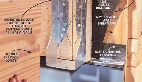 Floor Joist Hangers Types How To Pick A Connector Series Selecting A