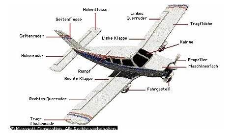 Flugzeugaufbau - Jagdgeschwader 4