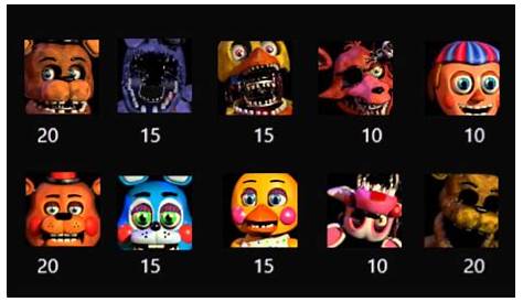 It is finally complete! The FNAF 2 Custom Night fan-made remake : r