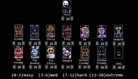 It is finally complete! The FNAF 2 Custom Night fan-made remake