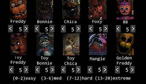 hectorplay81 on Game Jolt: "Fnaf 2 custom night, but the mugshots are