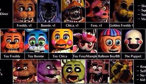 Five Nights at Freddy's WORLD | All characters!! (Including Update 2