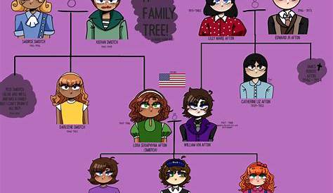 The Afton Family Tree Fivenightsatfreddys Fnaf Funny Afton Fnaf - Gambaran